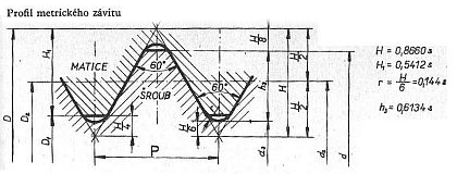 Profil metrického závitu