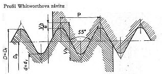 Profil Whitworthova závitu